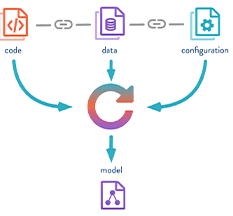 Product-Data-Versioning Product-Data-Versioning
