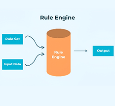 RULE-ENGINE RULE-ENGINE