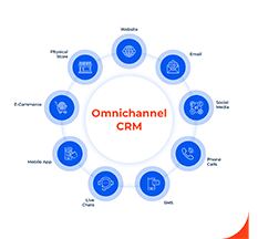 omni-1 omni-1